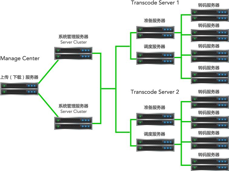 云转码视频系统 for windows,云转码,视频系统,91flv