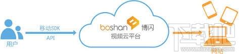 云转码视频系统 for windows,云转码,视频系统,91flv