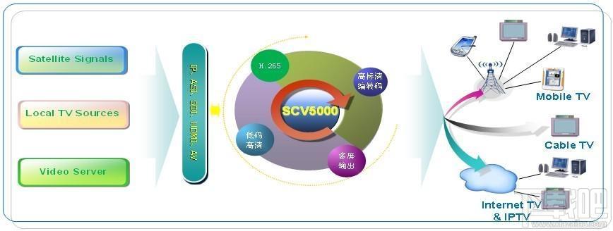 云转码视频系统 for windows,云转码,视频系统,91flv
