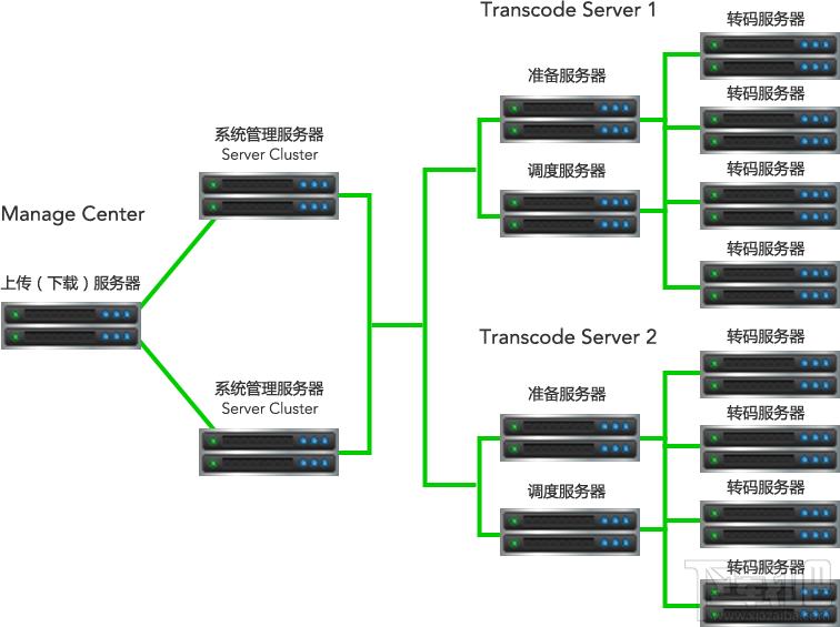 云转码视频系统 for windows,云转码,视频系统,91flv
