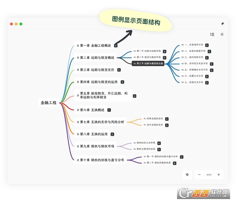 Neatify,知识管理,文本编辑.